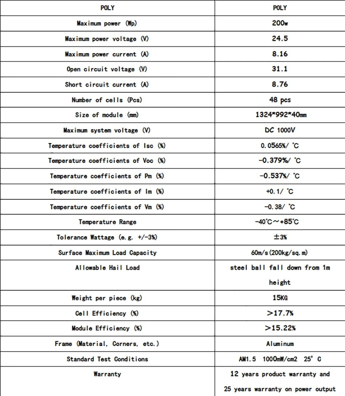 small solar panels parameters small solar panels parameters
