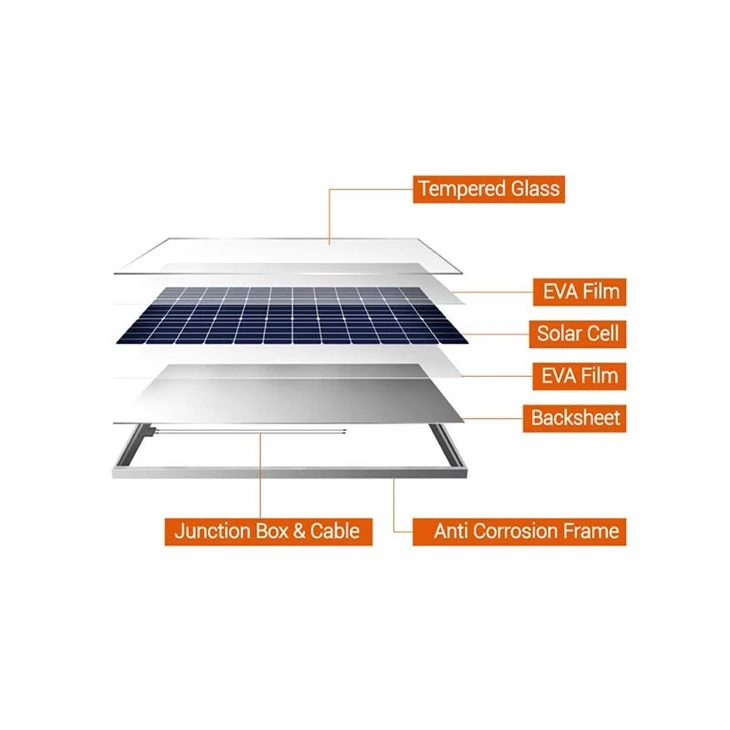 small solar panels details